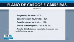 plano-de-cargos-e-carreiras-da-educacao-de-al-e-sancionado;-entenda-a-progressao-salarial