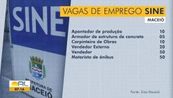 sine-oferece-155-vagas-de-emprego-em-maceio;-veja-os-cargos-e-como-se-candidatar