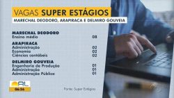 mutirao-ciee-oferta-vagas-de-estagio-e-jovem-aprendiz-nesta-terca-feira-em-al;-veja-como-participar